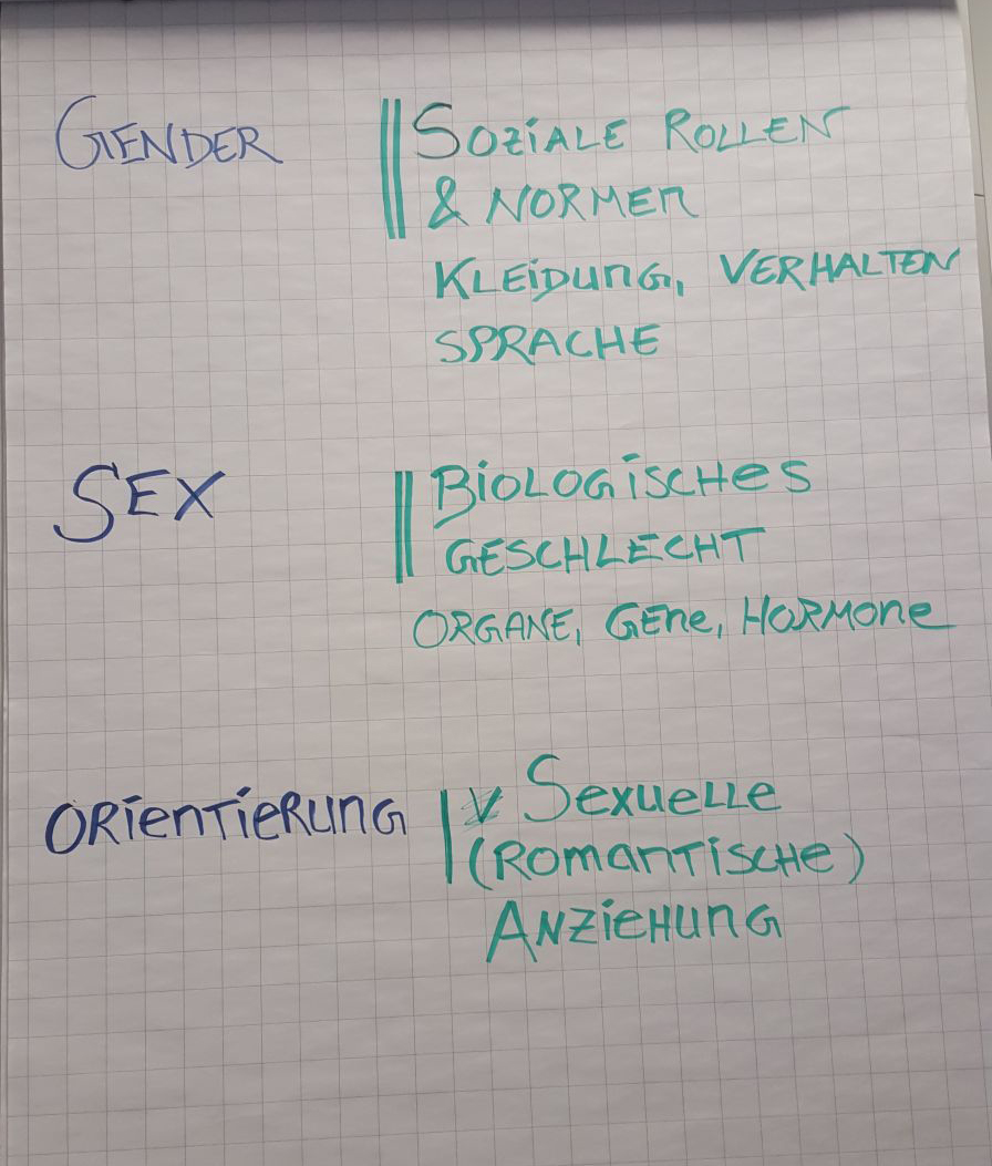 workshop flipchart